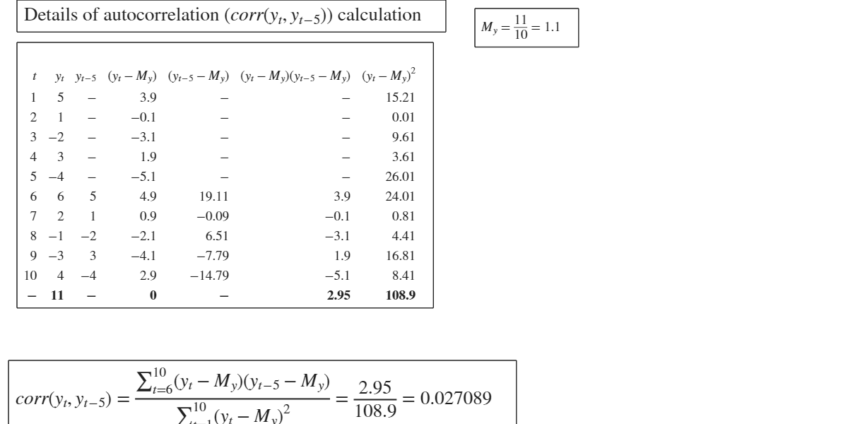 Click here for the graphical output of this example (link to Ro.S.A. website)